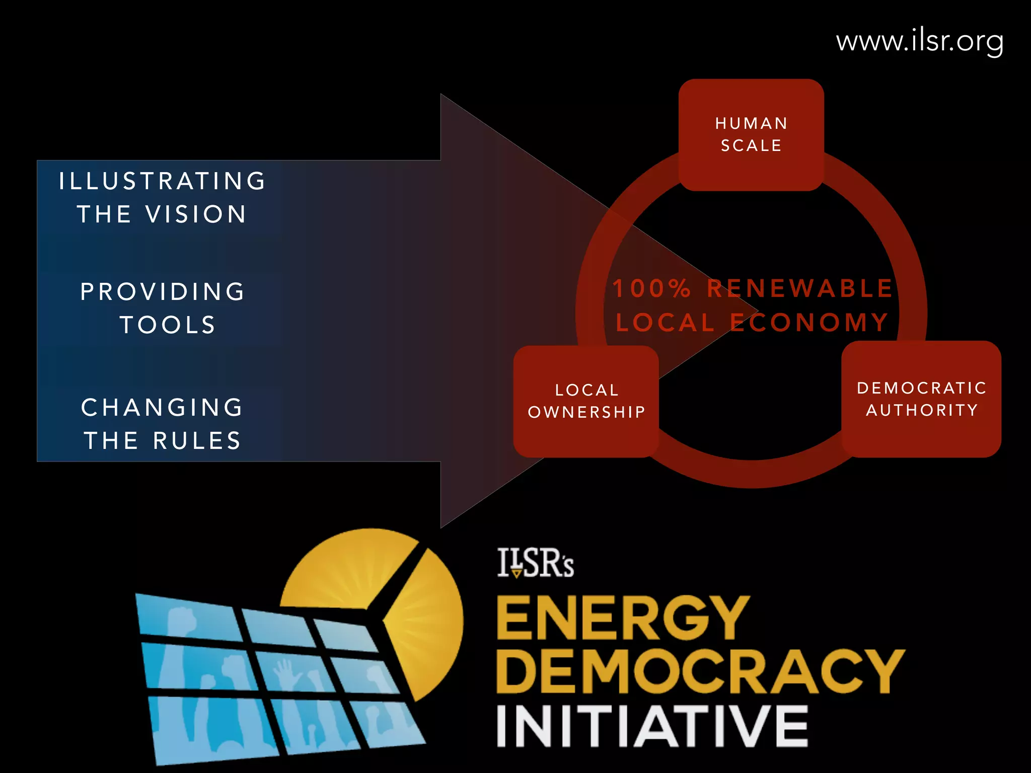 www.ilsr.org
C H A N G I N G
T H E R U L E S
P R O V I D I N G
T O O L S
1 0 0 % R E N E WA B L E
L O C A L E C O N O M Y
H U M A N
S C A L E
L O C A L
O W N E R S H I P
D E M O C R AT I C
A U T H O R I T Y
I L L U S T R AT I N G
T H E V I S I O N
 
