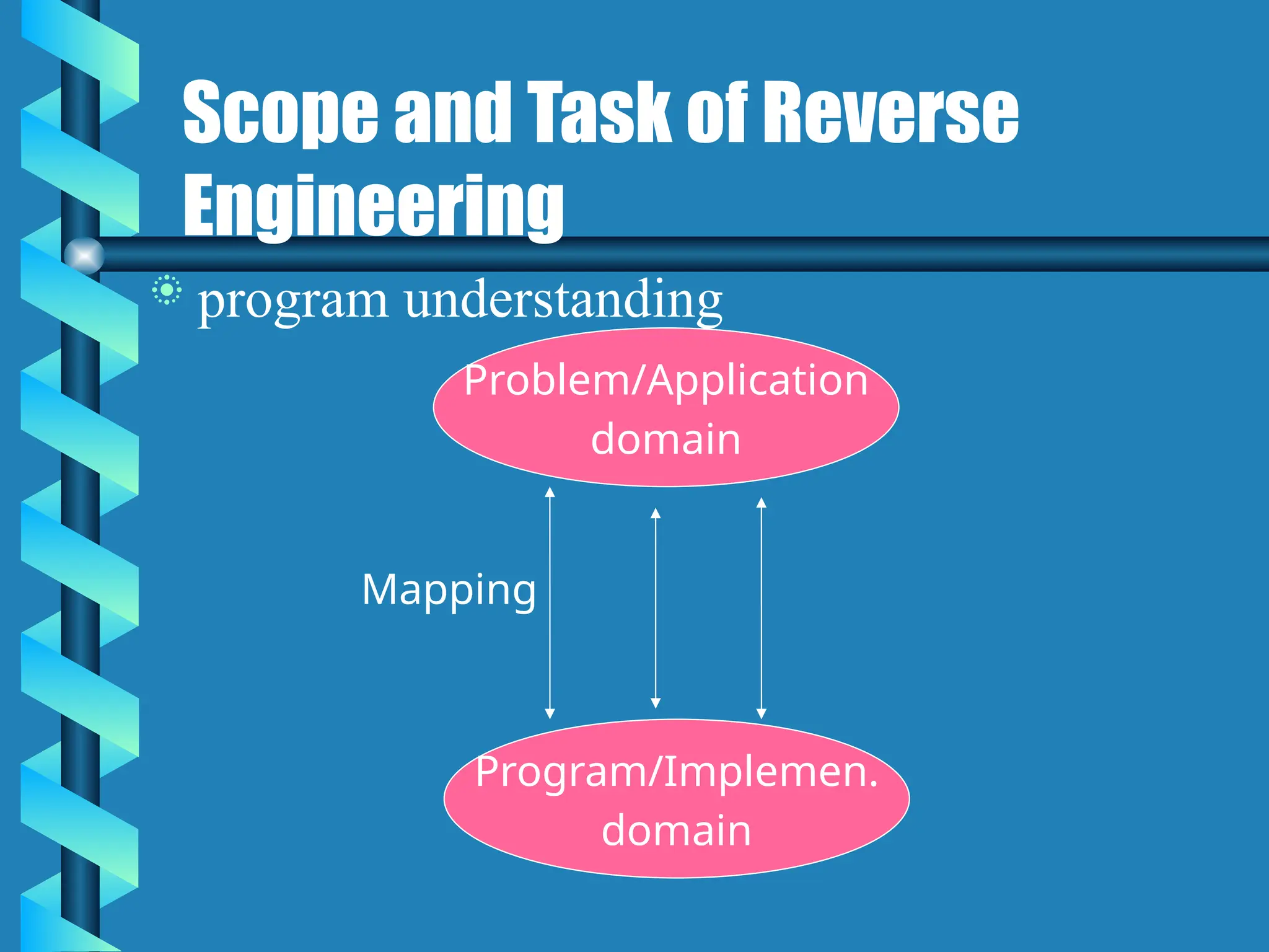 Scope and Task of Reverse
Engineering
 program understanding
Problem/Application
domain
Program/Implemen.
domain
Mapping
 