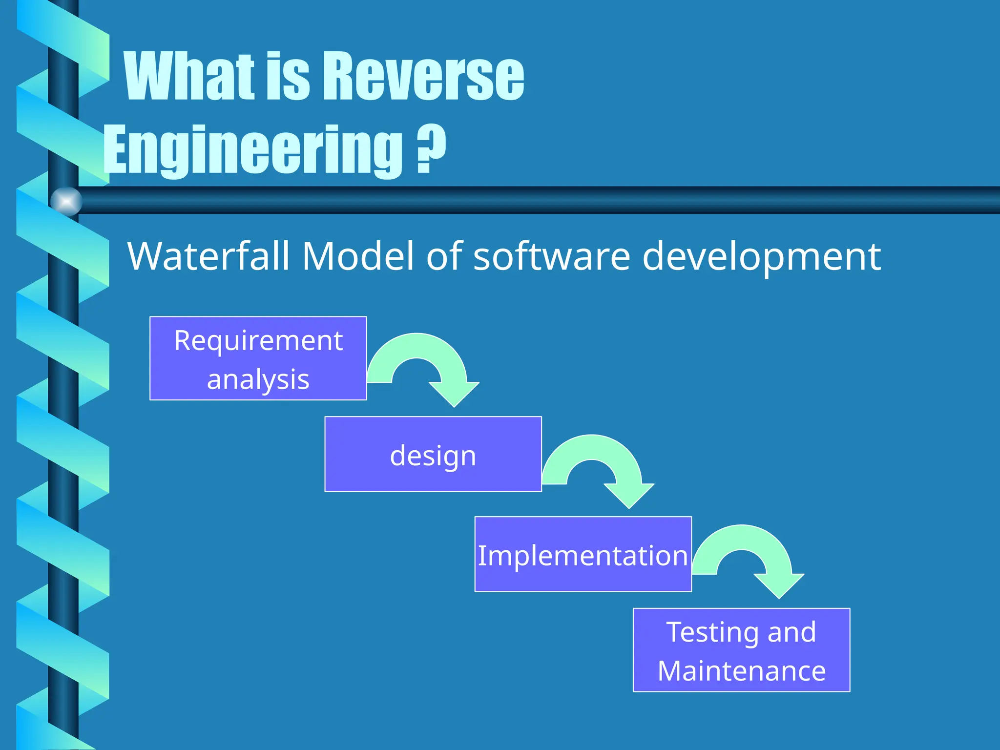 What is Reverse
Engineering ?
Waterfall Model of software development
Requirement
analysis
design
Implementation
Testing and
Maintenance
 
