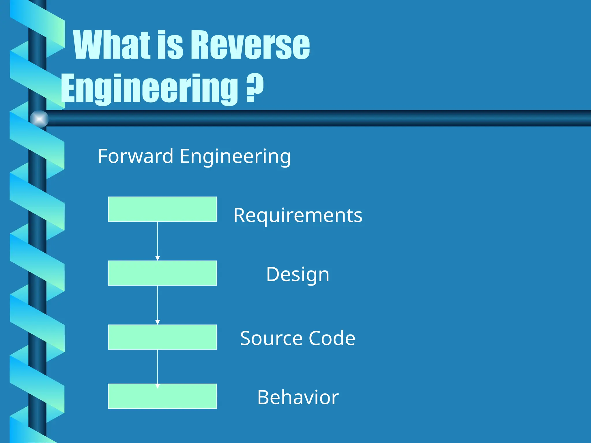 What is Reverse
Engineering ?
Forward Engineering
Requirements
Design
Source Code
Behavior
 