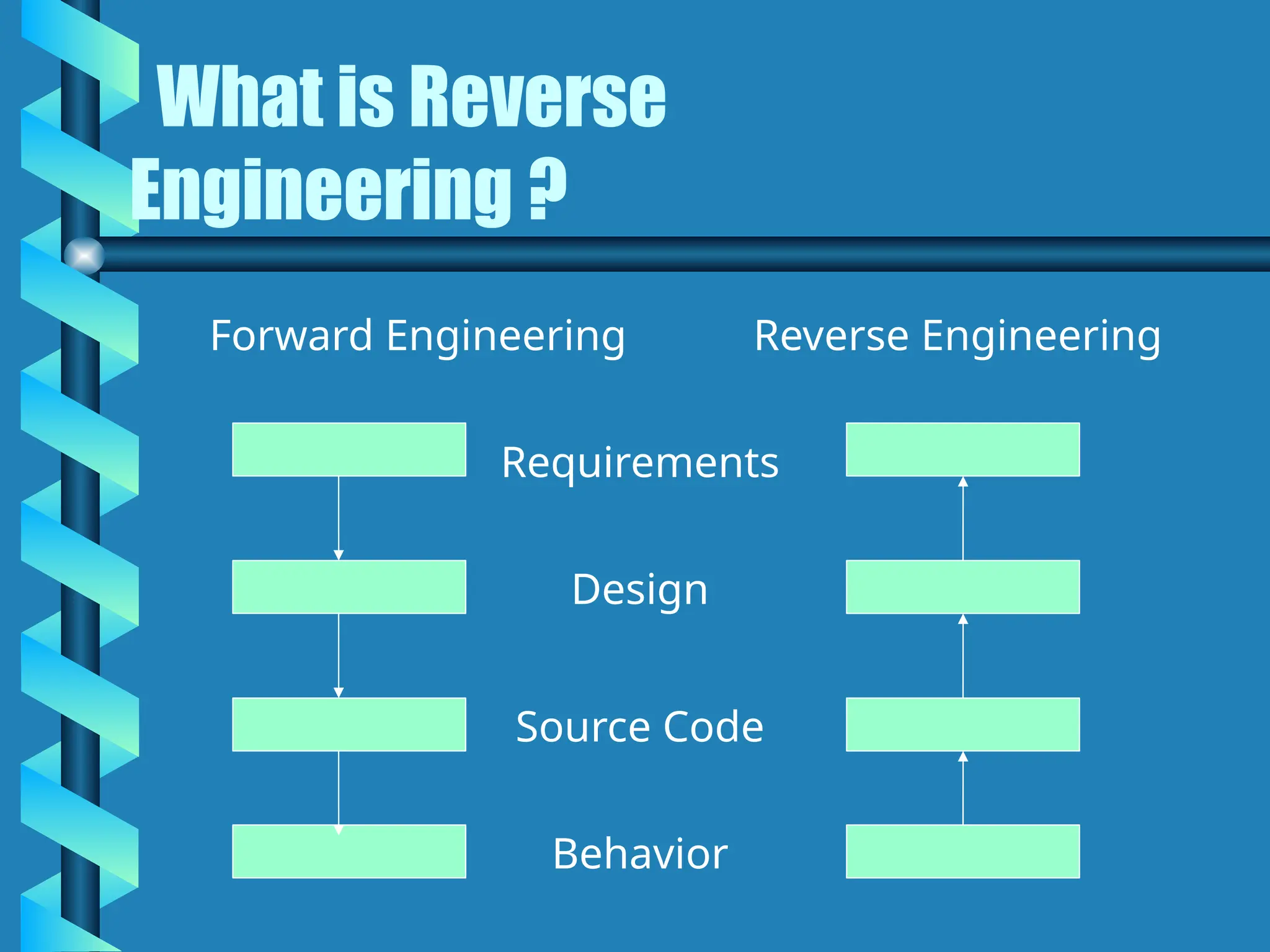 What is Reverse
Engineering ?
Forward Engineering Reverse Engineering
Requirements
Design
Source Code
Behavior
 