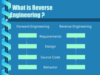 reverse engineering and applications and approaches | PPTX