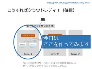 https://github.com/kujiy/infra-study-haproxy-docker
Server 1
Apache 1
aaa.com bbb.com
Apache 2
Server 1’
or DNS-RR
Apache 1
aaa.com bbb.com
Apache 2
Server 1’’ …
 