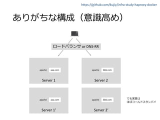 https://github.com/kujiy/infra-study-haproxy-docker
Server 2
apache bbb.com
Server 1
apache aaa.com
Server 2’
apache bbb.com
Server 1’
apache aaa.com
or DNS-RR
 