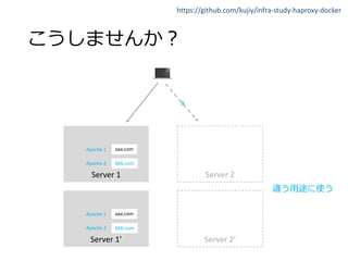 https://github.com/kujiy/infra-study-haproxy-docker
Server 2Server 1
Apache 1 aaa.com
Server 2’
bbb.comApache 2
Server 1’
Apache 1 aaa.com
bbb.comApache 2
x
 