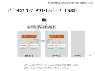 https://github.com/kujiy/infra-study-haproxy-docker
Server 1
Apache 1
aaa.com bbb.com
Apache 2
Server 1’
or DNS-RR
Apache 1
aaa.com bbb.com
Apache 2
Server 1’’ …
 