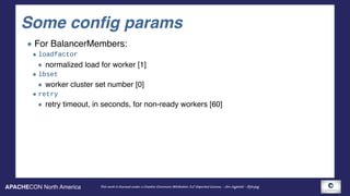 APACHECON North America This work is licensed under a Creative Commons Attribution 3.0 Unported License. - Jim Jagielski - @jimjag
Some config params
For BalancerMembers:
loadfactor
normalized load for worker [1]
lbset
worker cluster set number [0]
retry
retry timeout, in seconds, for non-ready workers [60]
 