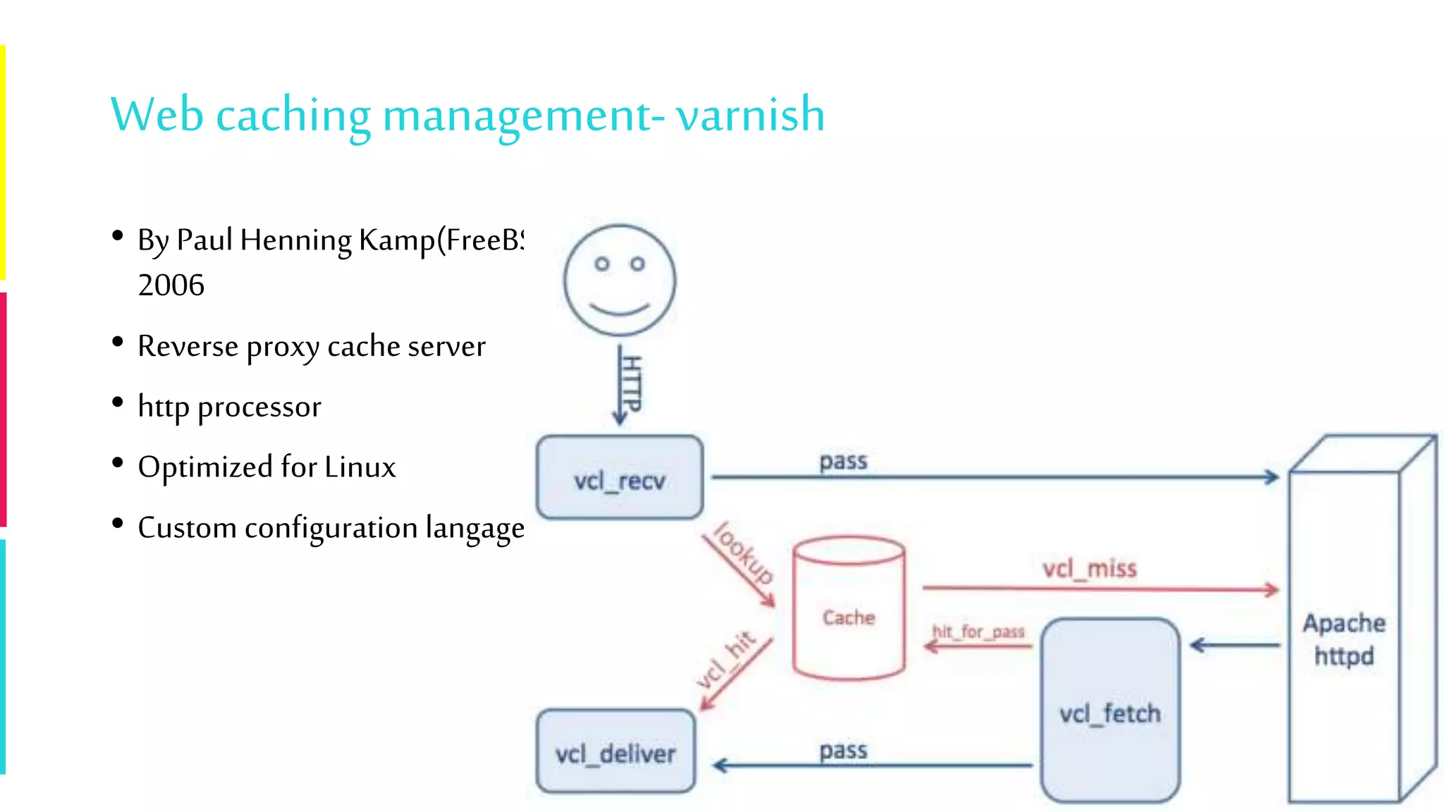 Webcaching management-varnish
• By Paul Henning Kamp(FreeBSD dev) in
2006
• Reverse proxy cache server
• http processor
• Optimized for Linux
• Custom configuration langage
 