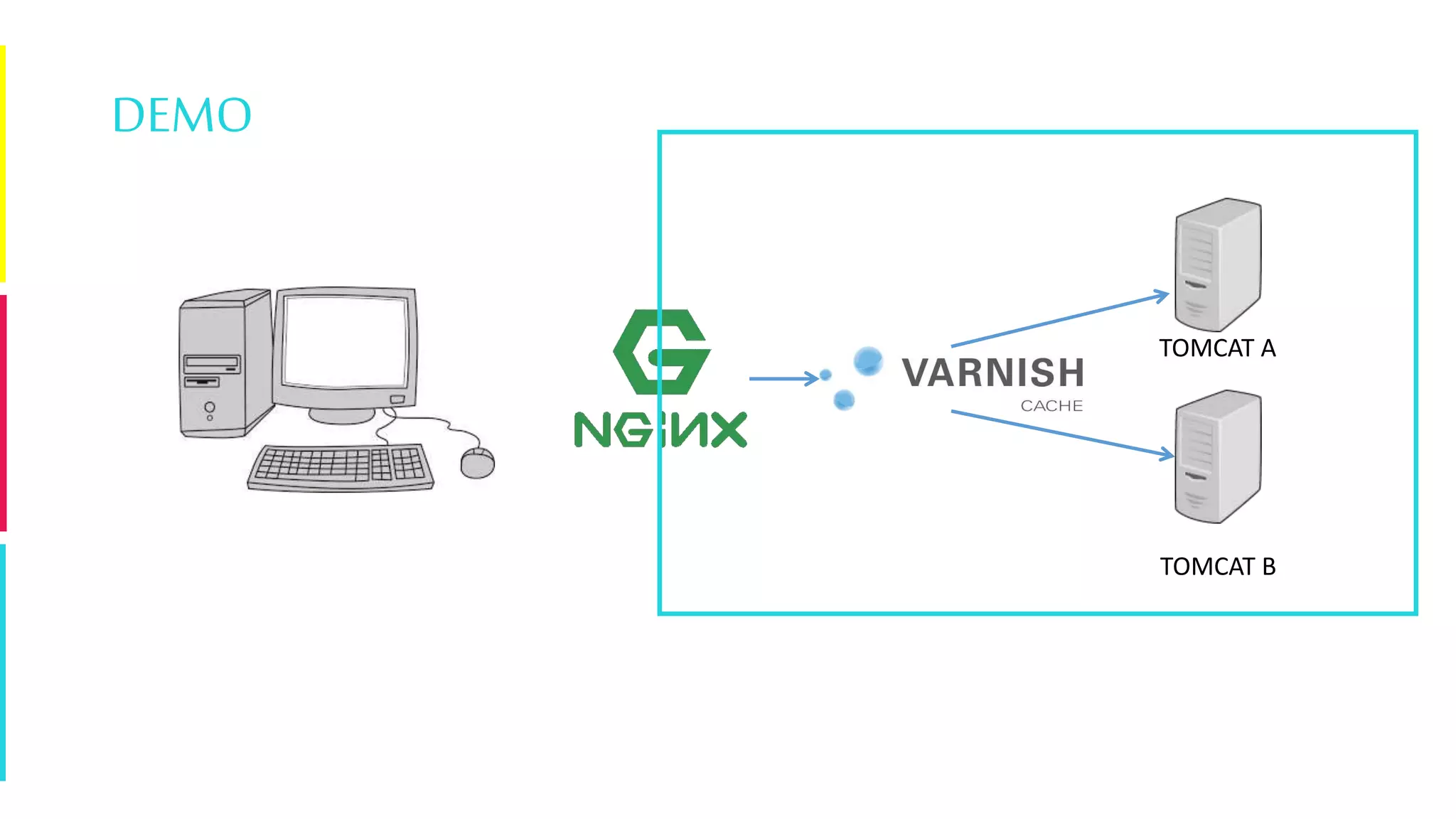 DEMO
TOMCAT A
TOMCAT B
 