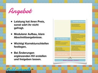 Angebot
• Leistung hat ihren Preis,
  sonst wärt ihr nicht
  gefragt.

• Modularer Aufbau, klare
  Abschnittsergebnisse.

• Wichtig! Korrekturschleifen
  festlegen.

• Bei Änderungen
  ergänzenden KV erstellen
  und freigeben lassen.



      11
 