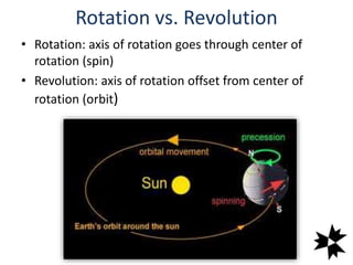 Reverse shoulder biomechanics | PPTX