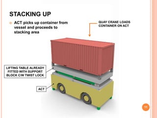 Reverse stacking of containers | PPTX