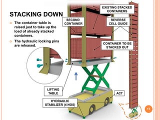 Container Stablizer Reverse stacking of containers | PPTX