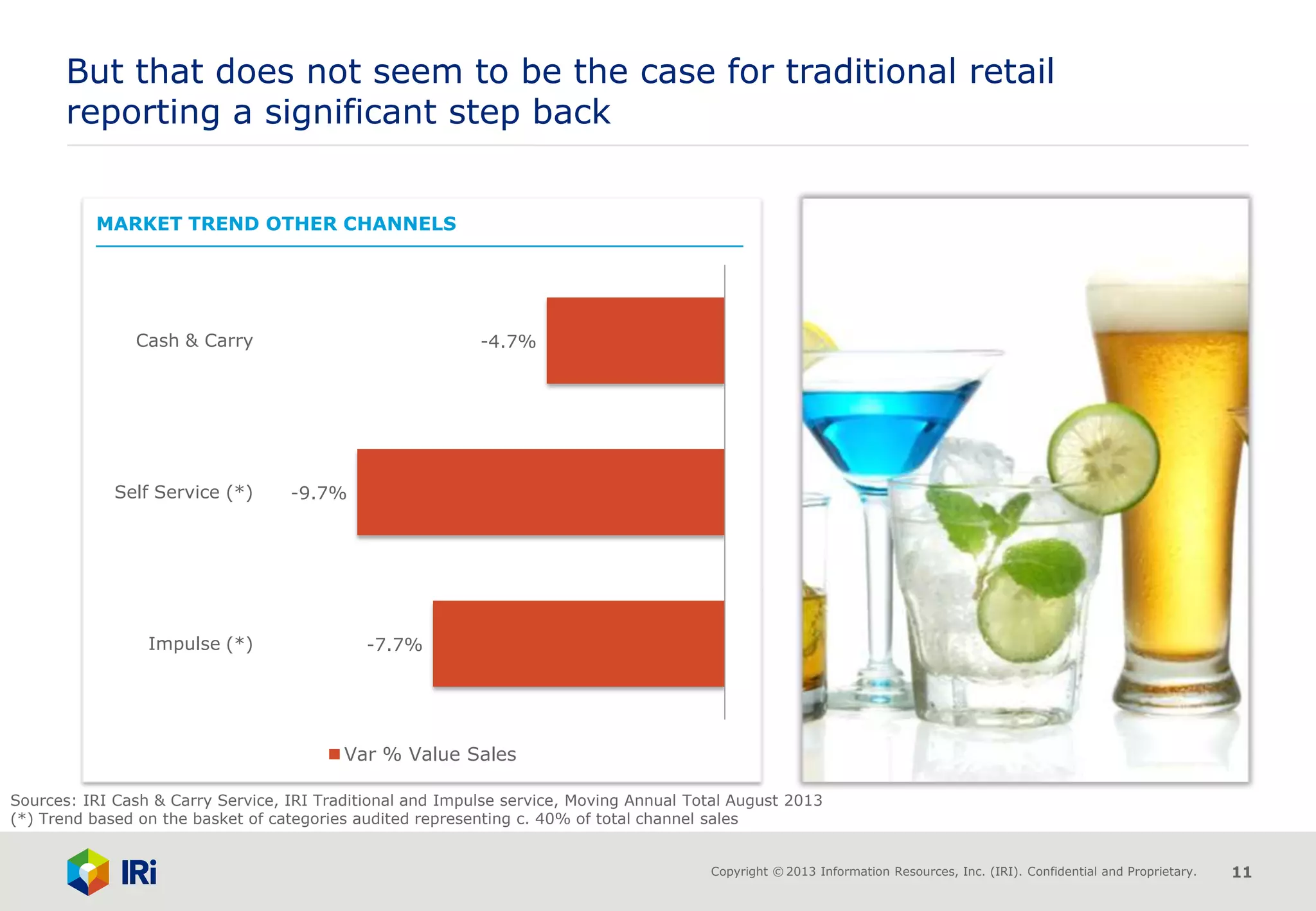 Copyright © 2013 Information Resources, Inc. (IRI). Confidential and Proprietary. 11
MARKET TREND OTHER CHANNELS
But that does not seem to be the case for traditional retail
reporting a significant step back
Sources: IRI Cash & Carry Service, IRI Traditional and Impulse service, Moving Annual Total August 2013
(*) Trend based on the basket of categories audited representing c. 40% of total channel sales
-4.7%
-9.7%
-7.7%
Cash & Carry
Self Service (*)
Impulse (*)
Var % Value Sales
 