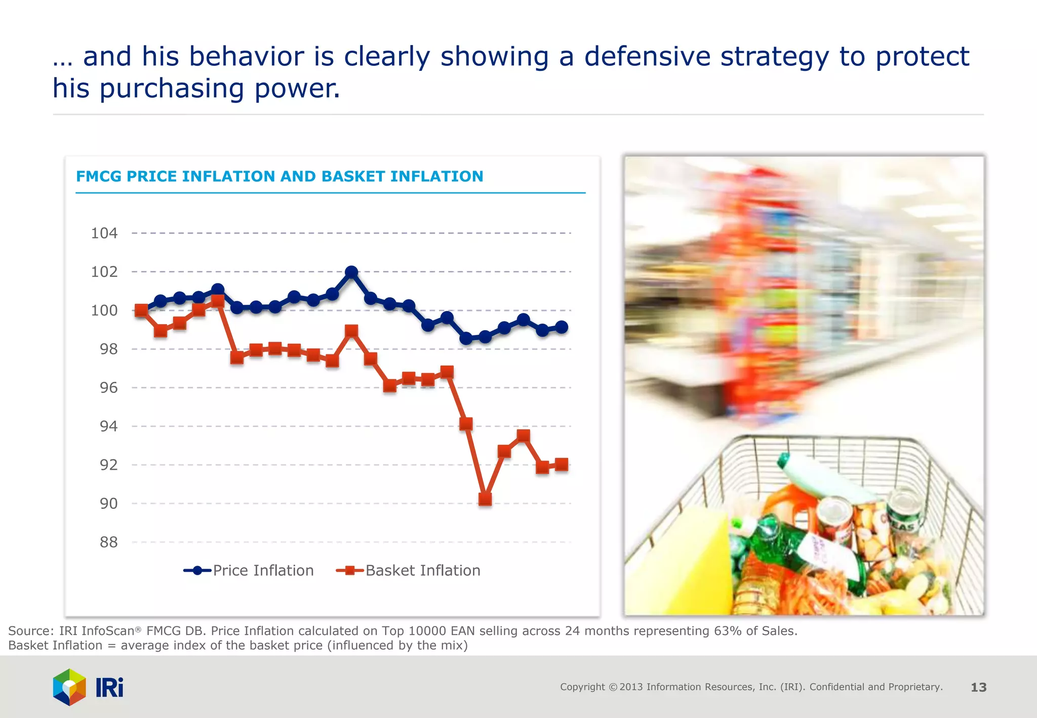 Copyright © 2013 Information Resources, Inc. (IRI). Confidential and Proprietary. 13
FMCG PRICE INFLATION AND BASKET INFLATION
… and his behavior is clearly showing a defensive strategy to protect
his purchasing power.
Source: IRI InfoScan® FMCG DB. Price Inflation calculated on Top 10000 EAN selling across 24 months representing 63% of Sales.
Basket Inflation = average index of the basket price (influenced by the mix)
88
90
92
94
96
98
100
102
104
Price Inflation Basket Inflation
 