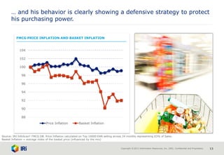 Copyright © 2013 Information Resources, Inc. (IRI). Confidential and Proprietary. 13
FMCG PRICE INFLATION AND BASKET INFLATION
… and his behavior is clearly showing a defensive strategy to protect
his purchasing power.
Source: IRI InfoScan® FMCG DB. Price Inflation calculated on Top 10000 EAN selling across 24 months representing 63% of Sales.
Basket Inflation = average index of the basket price (influenced by the mix)
88
90
92
94
96
98
100
102
104
Price Inflation Basket Inflation
 