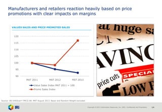 Copyright © 2013 Information Resources, Inc. (IRI). Confidential and Proprietary. 14
VALUES SALES AND PRICE PROMOTED SALES
Manufacturers and retailers reaction heavily based on price
promotions with clear impacts on margins
90
95
100
105
110
115
120
MAT 2011 MAT 2012 MAT 2013
Value Sales Index MAT 2011 = 100
Promo Sales Index
Source: IRI InfoScan® FMCG DB. MAT August 2013. Bazar and Random Weight excluded.
 
