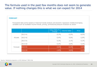 Copyright © 2013 Information Resources, Inc. (IRI). Confidential and Proprietary. 15
Sub-text sub-text sub-text sub-text sub-text sub-text sub-text sub-text sub-text sub-text sub-text
sub-text sub-text sub-text sub-text sub-text sub-text sub-text sub-text
FORECAST
The formula used in the past few months does not seem to generate
value. If nothing changes this is what we can expect for 2014
Forecasted data points based on historical trends analysis and dynamic regression models leveraging
variables such as available income trends, pricing, promotional pressure evolution by sector
Value Sales %
Change
Volume Sales Price
Actuals
2012 H1 -3,7% -3,2% -0,5%
2012 H2 -2,4% 0,5% -2,9%
2013 H1 -3,3% 2,1% -5,3%
Forecast
2013 H2 -5,4% 0,0% -5,4%
2014 H1 -4,0% -0,4% -3,6%
2014 H2 -1,8% 0,6% -2,4%
Source: Statistical projection on IRI InfoScan® FMCG DB.
 