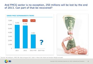 Copyright © 2013 Information Resources, Inc. (IRI). Confidential and Proprietary. 3
GREEK FMGC SUPERMARKETS TREND
And FMCG sector is no exception, 250 millions will be lost by the end
of 2013. Can part of that be recovered?
Sources: IRI InfoScan®, FMCG DB. Data at August 2013. Data in Million EUR. Bazar and Random Weight excluded.
5,930
5,748
3,501
0
1,000
2,000
3,000
4,000
5,000
6,000
7,000
2011 2012 2013 YTD 2014 Fcst
-3,1% -4,4%
 