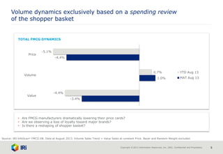 Copyright © 2013 Information Resources, Inc. (IRI). Confidential and Proprietary. 5
Volume dynamics exclusively based on a spending review
of the shopper basket
TOTAL FMCG DYNAMICS
Source: IRI InfoScan® FMCG DB. Data at August 2013. Volume Sales Trend = Value Sales at constant Price. Bazar and Random Weight excluded.
-3.4%
1.0%
-4.4%
-4.4%
0.7%
-5.1%
Value
Volume
Price
YTD Aug 13
MAT Aug 13
• Are FMCG manufacturers dramatically lowering their price cards?
• Are we observing a loss of loyalty toward major brands?
• Is there a reshaping of shopper basket?
 