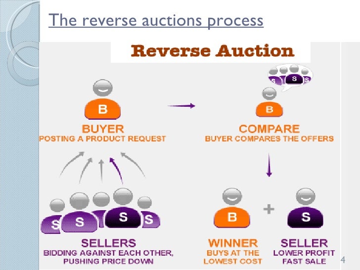 Reverse Travel Auctions V3