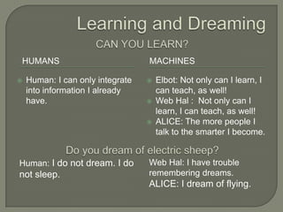 Learning and Dreaming Humans	MachinesCAN YOU LEARN?Human: I can only integrate into information I already have.  Elbot: Not only can I learn, I can teach, as well!Web Hal :  Not only can I learn, I can teach, as well!ALICE: The more people I talk to the smarter I become.Do you dream of electric sheep?Human: I do not dream. I do not sleep.Web Hal: I have trouble remembering dreams.ALICE: I dream of flying.