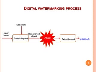 Watermark Event Processing Reversible color Image Watermarking | PPTX