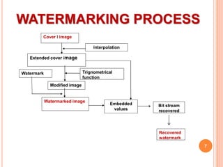 Watermark Event Processing Reversible color Image Watermarking | PPTX