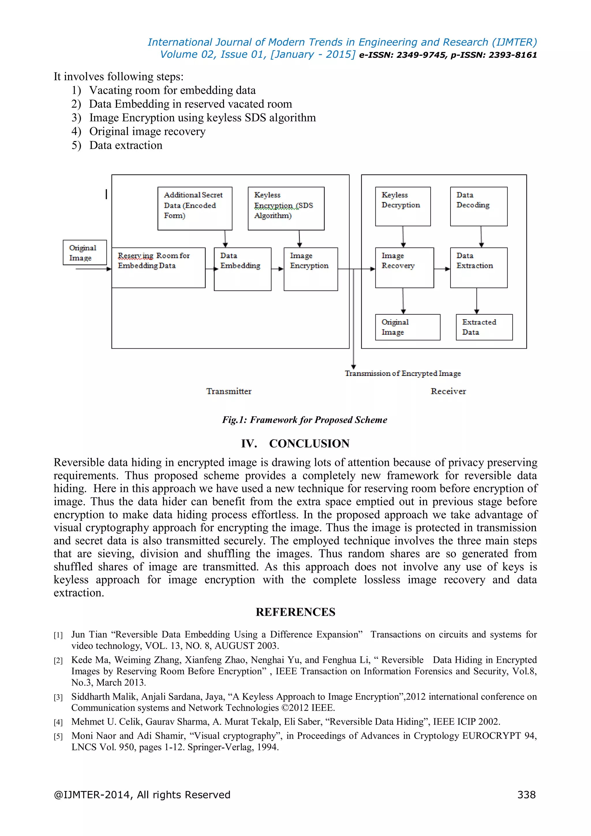 International Journal of Modern Trends in Engineering and Research (IJMTER)
Volume 02, Issue 01, [January - 2015] e-ISSN: 2349-9745, p-ISSN: 2393-8161
@IJMTER-2014, All rights Reserved 338
It involves following steps:
1) Vacating room for embedding data
2) Data Embedding in reserved vacated room
3) Image Encryption using keyless SDS algorithm
4) Original image recovery
5) Data extraction
Fig.1: Framework for Proposed Scheme
IV. CONCLUSION
Reversible data hiding in encrypted image is drawing lots of attention because of privacy preserving
requirements. Thus proposed scheme provides a completely new framework for reversible data
hiding. Here in this approach we have used a new technique for reserving room before encryption of
image. Thus the data hider can benefit from the extra space emptied out in previous stage before
encryption to make data hiding process effortless. In the proposed approach we take advantage of
visual cryptography approach for encrypting the image. Thus the image is protected in transmission
and secret data is also transmitted securely. The employed technique involves the three main steps
that are sieving, division and shuffling the images. Thus random shares are so generated from
shuffled shares of image are transmitted. As this approach does not involve any use of keys is
keyless approach for image encryption with the complete lossless image recovery and data
extraction.
REFERENCES
[1] Jun Tian “Reversible Data Embedding Using a Difference Expansion” Transactions on circuits and systems for
video technology, VOL. 13, NO. 8, AUGUST 2003.
[2] Kede Ma, Weiming Zhang, Xianfeng Zhao, Nenghai Yu, and Fenghua Li, “ Reversible Data Hiding in Encrypted
Images by Reserving Room Before Encryption” , IEEE Transaction on Information Forensics and Security, Vol.8,
No.3, March 2013.
[3] Siddharth Malik, Anjali Sardana, Jaya, “A Keyless Approach to Image Encryption”,2012 international conference on
Communication systems and Network Technologies ©2012 IEEE.
[4] Mehmet U. Celik, Gaurav Sharma, A. Murat Tekalp, Eli Saber, “Reversible Data Hiding”, IEEE ICIP 2002.
[5] Moni Naor and Adi Shamir, “Visual cryptography”, in Proceedings of Advances in Cryptology EUROCRYPT 94,
LNCS Vol. 950, pages 1-12. Springer-Verlag, 1994.
 