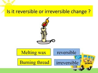 Is it reversible or irreversible change ?
Melting wax
Burning thread irreversible
reversible
 