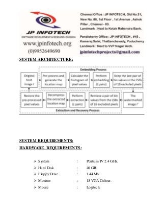 SYSTEM ARCHITECTURE:
SYSTEM REQUIREMENTS:
HARDWARE REQUIREMENTS:
 System : Pentium IV 2.4 GHz.
 Hard Disk : 40 GB.
 Floppy Drive : 1.44 Mb.
 Monitor : 15 VGA Colour.
 Mouse : Logitech.
 