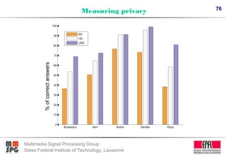 76
Multimedia Signal Processing Group
Swiss Federal Institute of Technology, Lausanne
Measuring privacy
%ofcorrectanswers
 