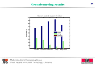 84
Multimedia Signal Processing Group
Swiss Federal Institute of Technology, Lausanne
Crowdsourcing results
 