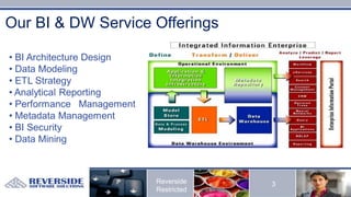 Our BI & DW Service Offerings

• BI Architecture Design
• Data Modeling
• ETL Strategy
• Analytical Reporting
• Performance Management
• Metadata Management
• BI Security
• Data Mining



                           Reverside    3
                           Restricted
 