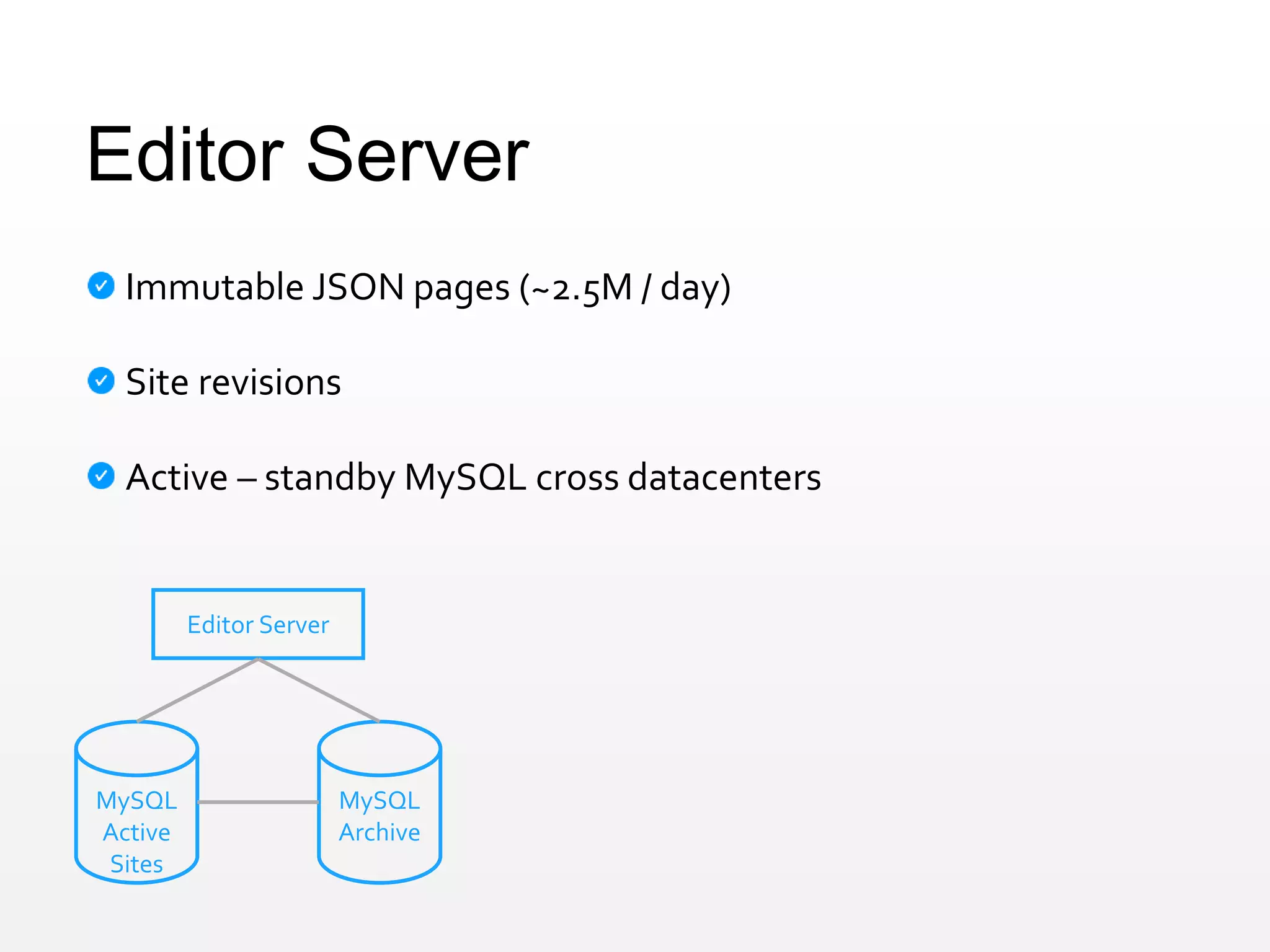 Editor Server
Immutable JSON pages (~2.5M / day)
Site revisions
Active – standby MySQL cross datacenters
Editor Server
MySQL
Active
Sites
MySQL
Archive
 