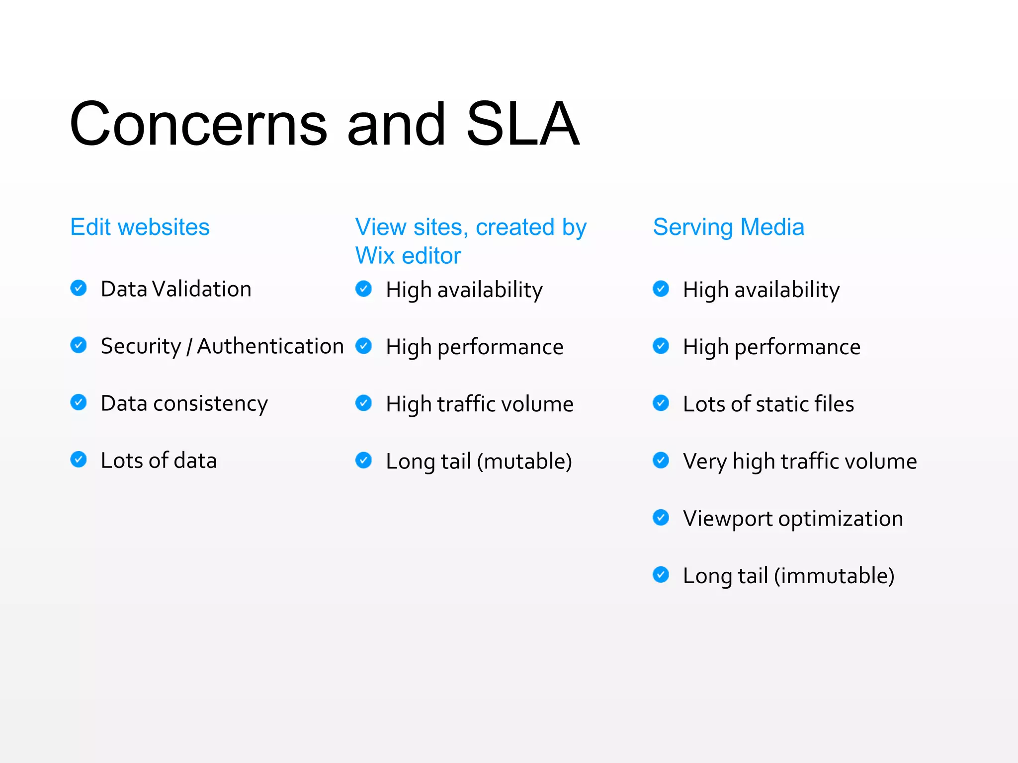 Concerns and SLA
DataValidation
Security / Authentication
Data consistency
Lots of data
Edit websites
High availability
High performance
Lots of static files
Very high traffic volume
Viewport optimization
Long tail (immutable)
Serving Media
High availability
High performance
High traffic volume
Long tail (mutable)
View sites, created by
Wix editor
 