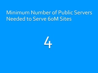 Minimum Number of Public Servers
Needed to Serve 60M Sites
4
 