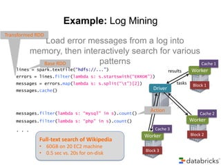 Example: Log Mining
Transformed RDD

Load error messages from a log into
memory, then interactively search for various
patterns
Cache 1
Base RDD

lines = spark.textFile(“hdfs://...”)

results

Worker

errors = lines.filter(lambda s: s.startswith(“ERROR”))

tasks

messages = errors.map(lambda s: s.split(“t”)[2])
messages.cache()

messages.filter(lambda s: “mysql” in s).count()

Driver

Action

Block 1

Cache 2

Worker

messages.filter(lambda s: “php” in s).count()

Cache 3

. . .

Full-text search of Wikipedia
• 60GB on 20 EC2 machine
• 0.5 sec vs. 20s for on-disk

Worker
Block 3

Block 2

 