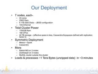 Our Deployment
• 7 nodes, each–
–
–
–

24 cores
256G Ram
6 1TB SSD Disks – JBOD configuration
10G Ethernet

• Total Cluster Power
–
–
–

1760GB Ram
168 CPUs
42 TB storage – (effective space is less, Cassandra Keyspaces defined with replication
factor 3)

• Symmetric Deployment
–
–

Mesos + Spark
Cassandra

• More
–
–
–

Rabbit MQ on 3 nodes
ZooKeeper on 3 nodes
MySQL cluster outside this cluster

• Loads & processes ~1 Tera Bytes (unzipped data) in ~3 minutes

 