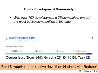 Spark Development Community
• With over 100 developers and 25 companies, one of
the most active communities in big data

Comparison: Storm (48), Giraph (52), Drill (18), Tez (12)

Past 6 months: more active devs than Hadoop MapReduce!

 