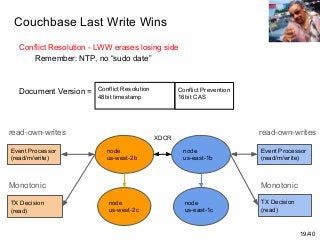 Couchbase Last Write Wins
Conflict Resolution - LWW erases losing side
Remember: NTP, no “sudo date”
Document Version =
re...