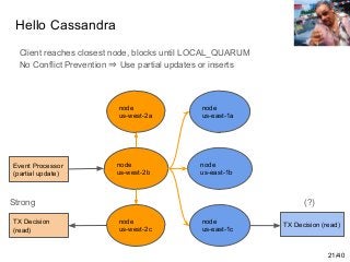 Hello Cassandra
node
us-west-2b
node
us-west-2a
node
us-west-2c
Event Processor
(partial update)
node
us-east-1b
TX Decisi...
