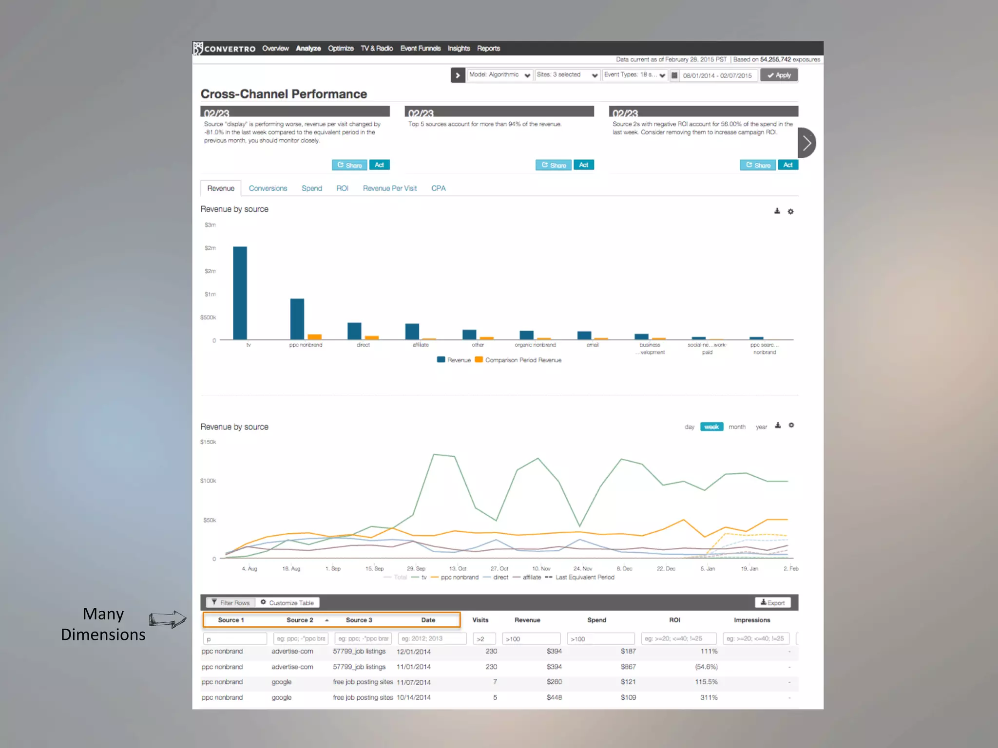 Many	
  
Dimensions	
  	
  
 