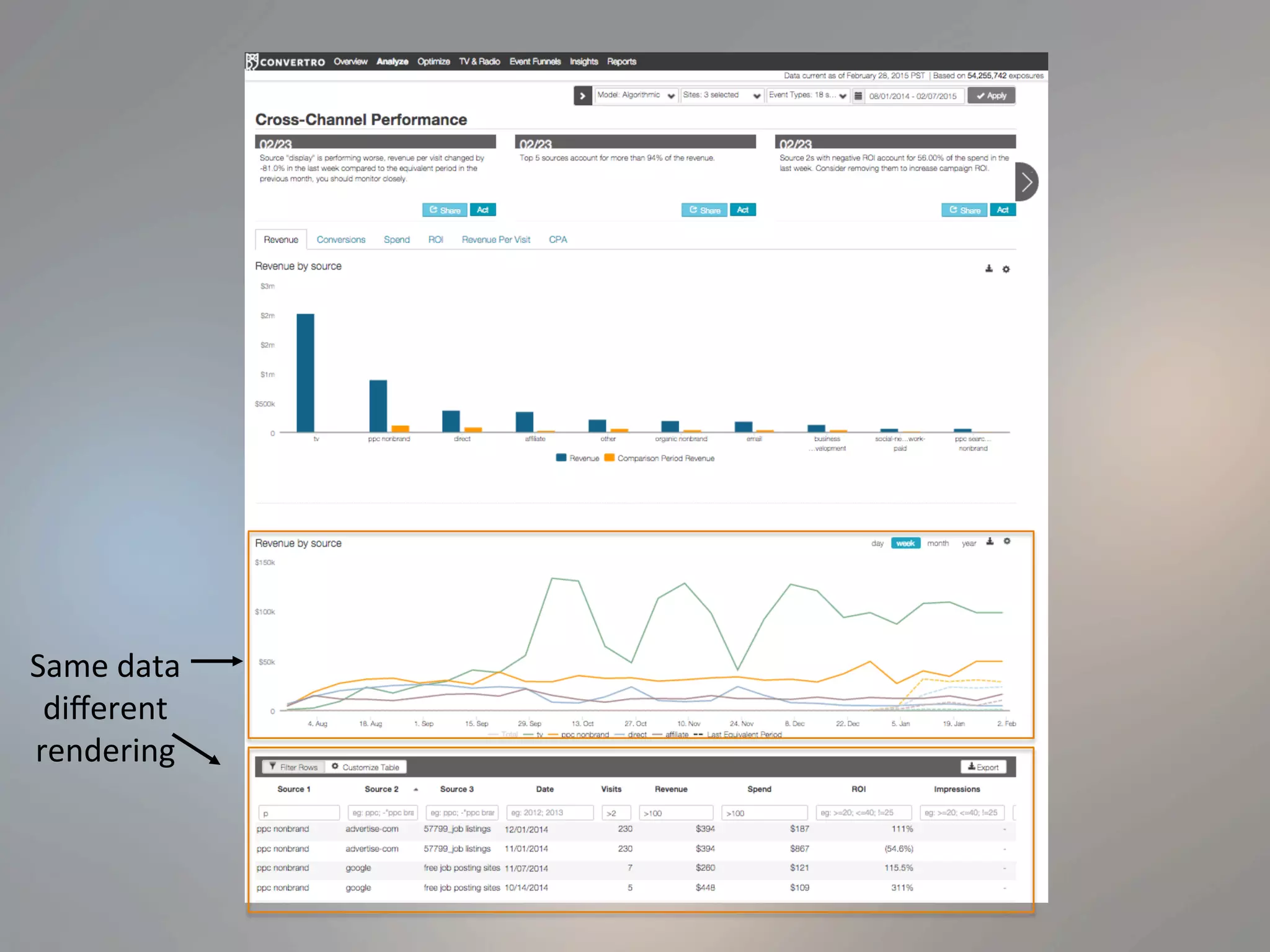 Same	
  data	
  
diﬀerent	
  
rendering	
  
 