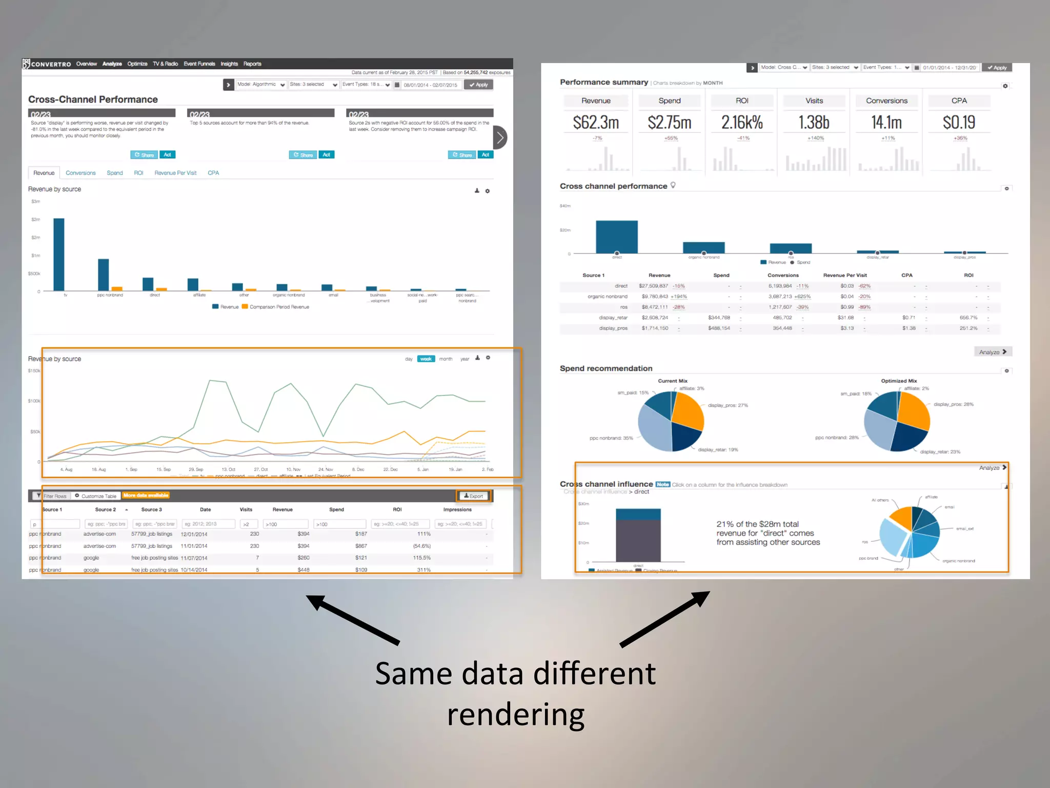 Same	
  data	
  diﬀerent	
  
rendering	
  
 