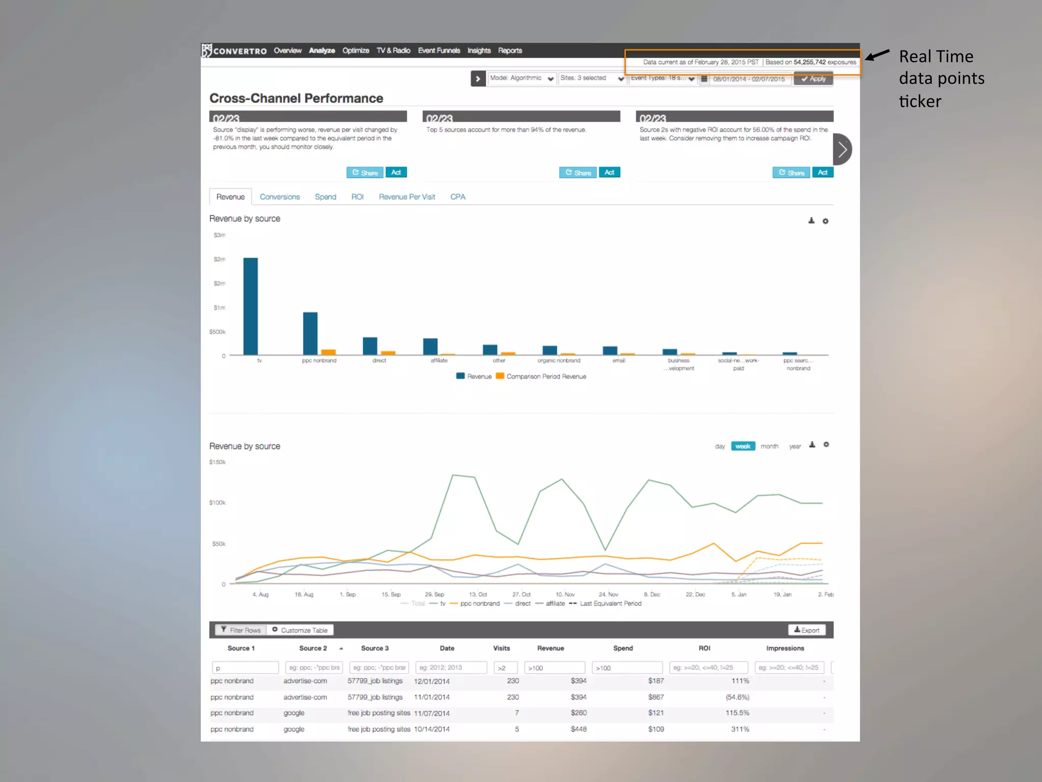 Real	
  Time	
  	
  
data	
  points	
  	
  
2cker	
  
 