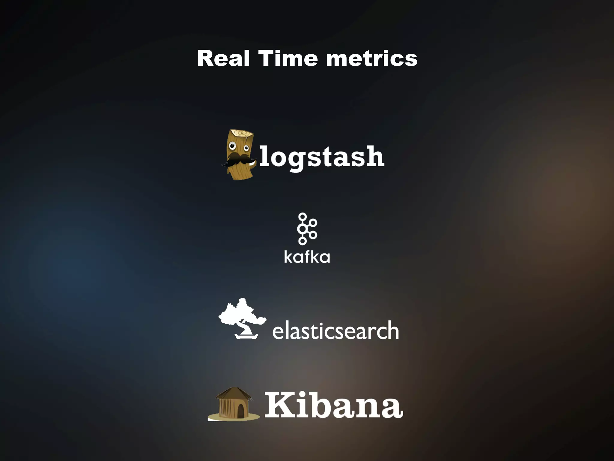 Real Time metrics
 