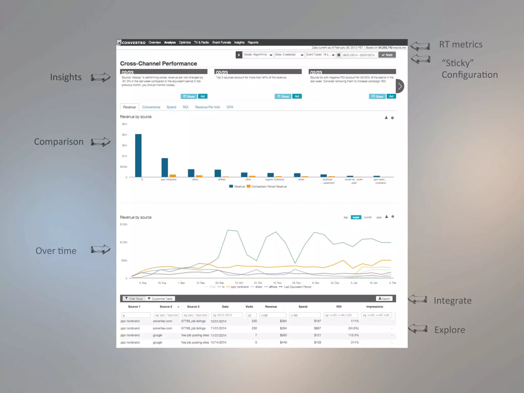 Insights	
  
Comparison	
  
Over	
  2me	
  
Explore	
  
“S2cky”	
  
Conﬁgura2on	
  
RT	
  metrics	
  
Integrate	
  
 