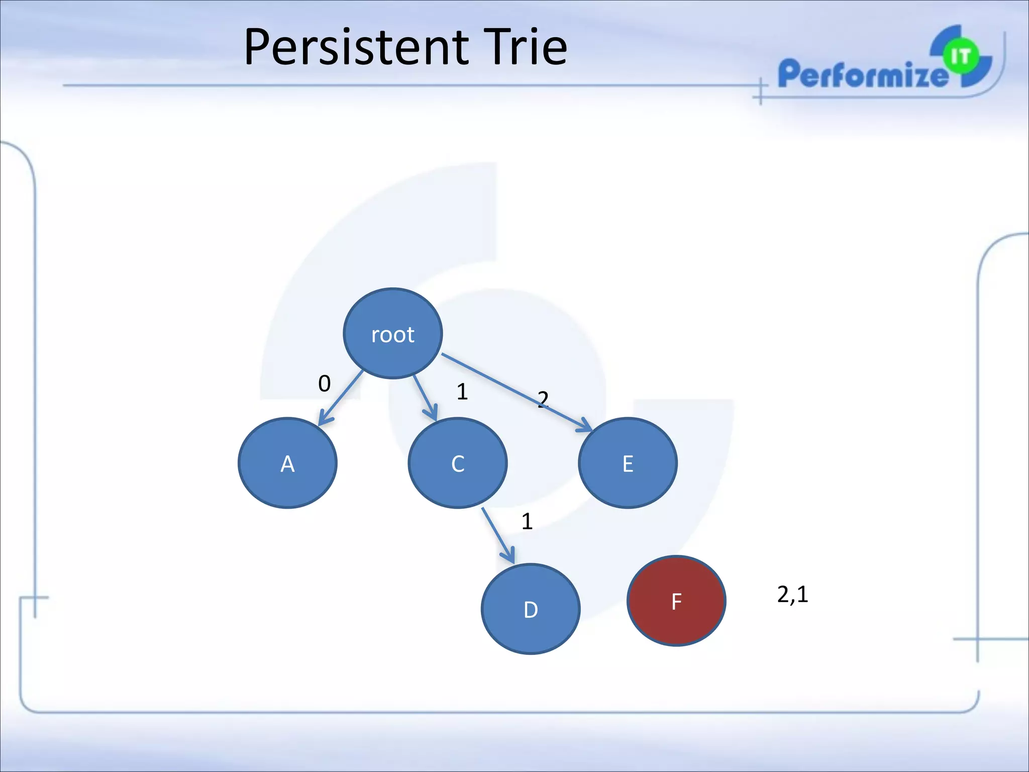 Persistent	
  Trie

root
0
A

1

2

C

E
1
D

F

2,1

 