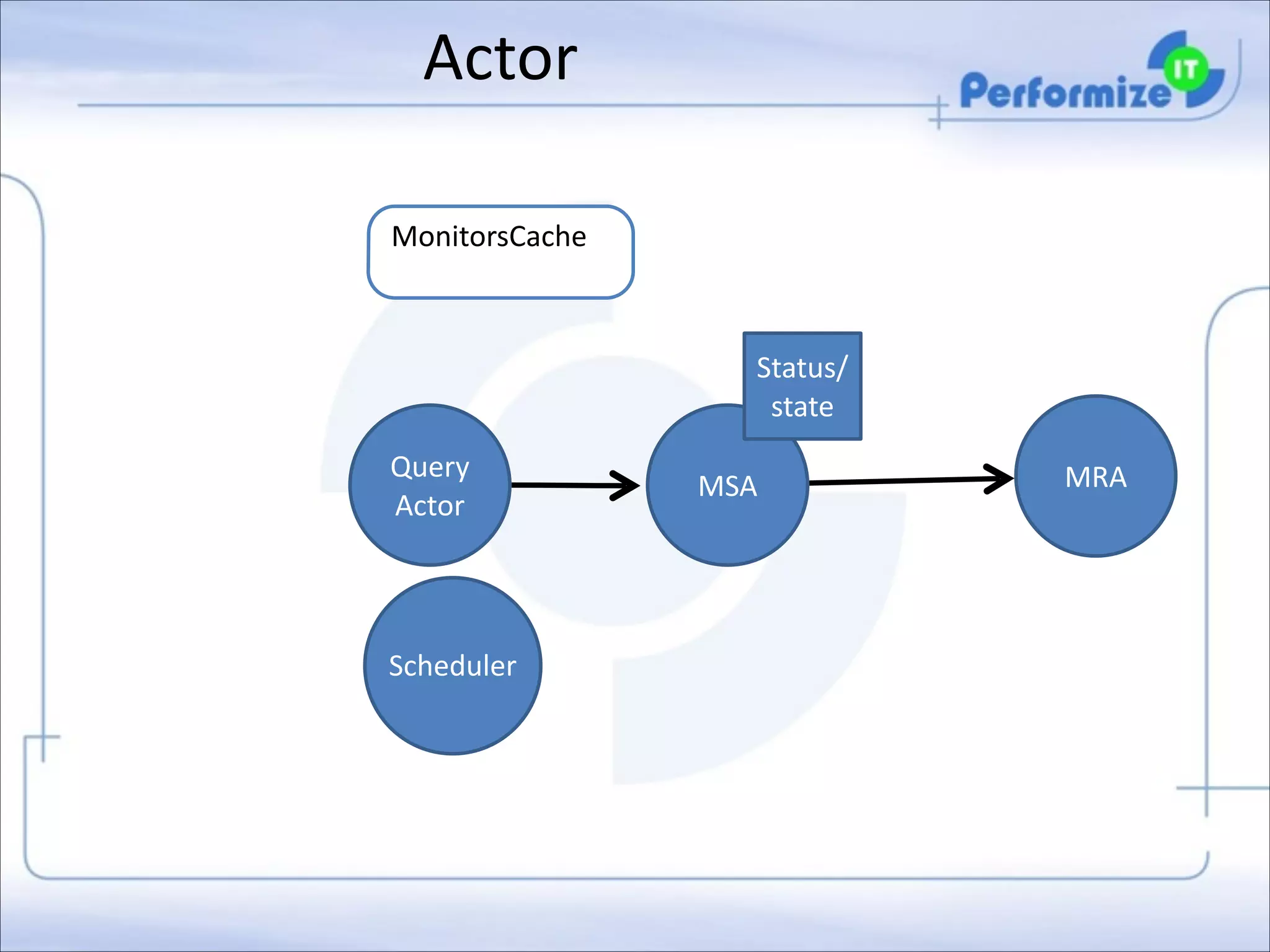 Actor
MonitorsCache

Status/	
  
state
Query	
  
Actor

Scheduler

MSA

MRA

 